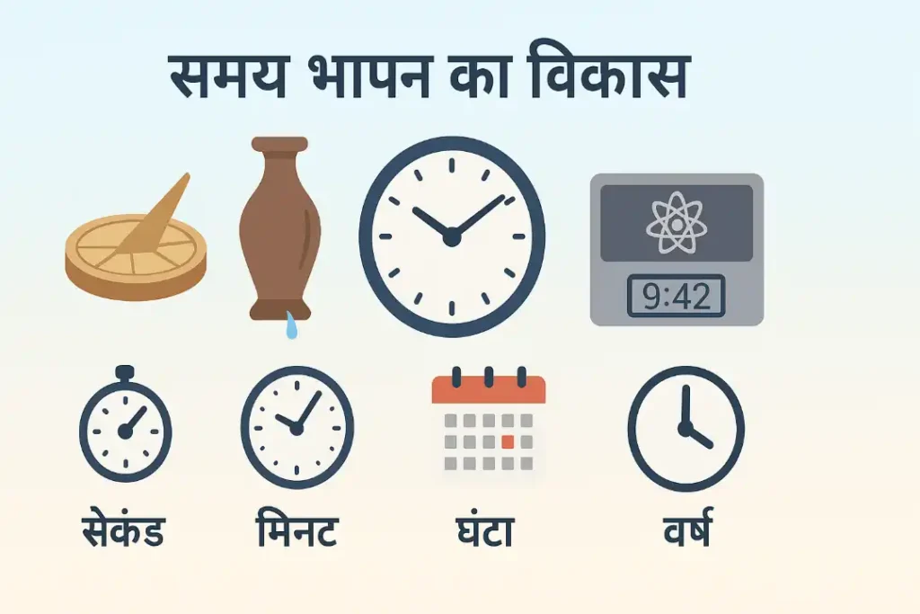 Time Calculator